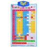 Электронный плакат "Читаем по слогам" s+s toys